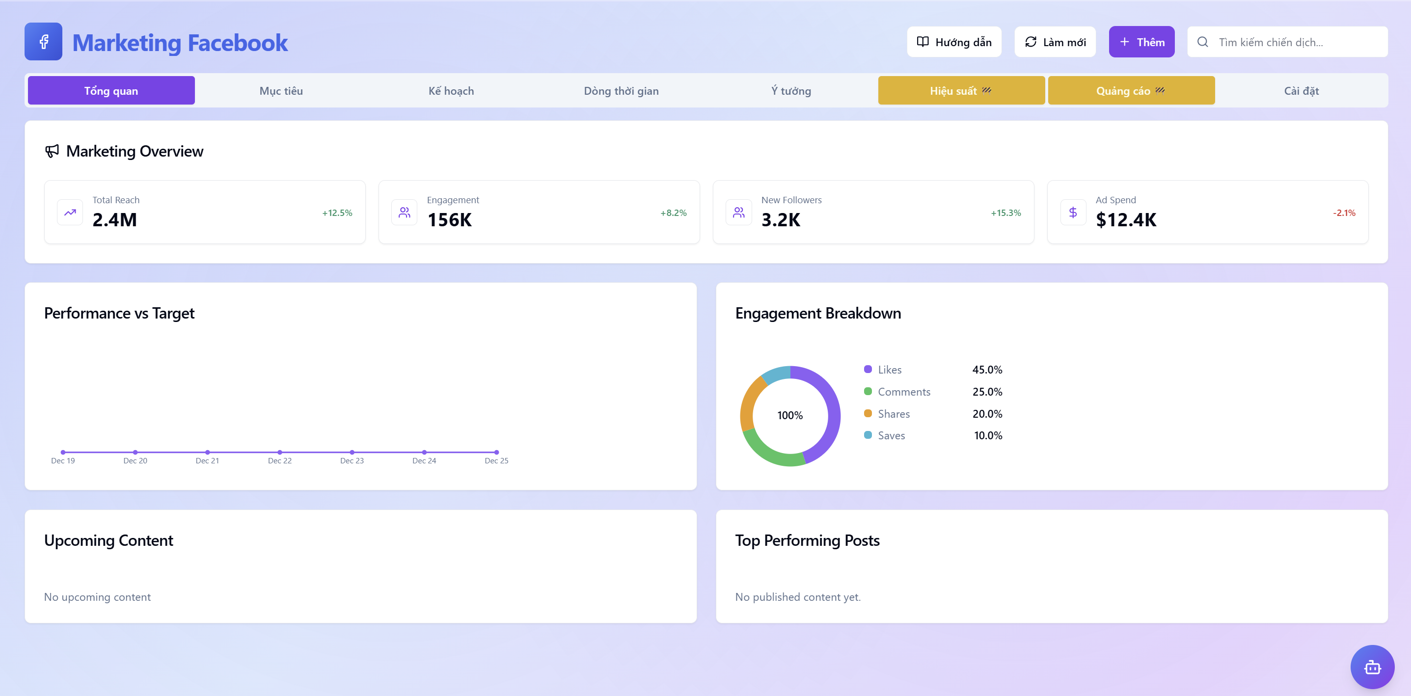 Dashboard Facebook Marketing