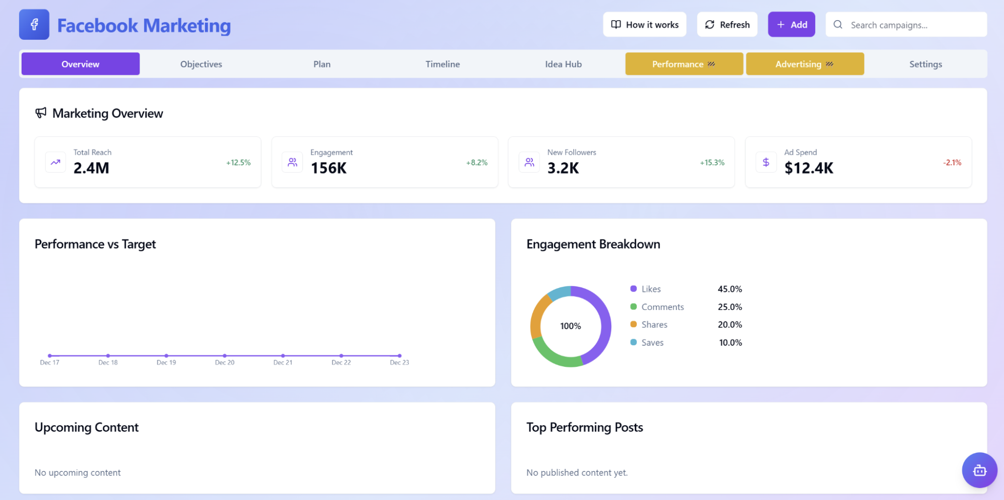Facebook Dashboard