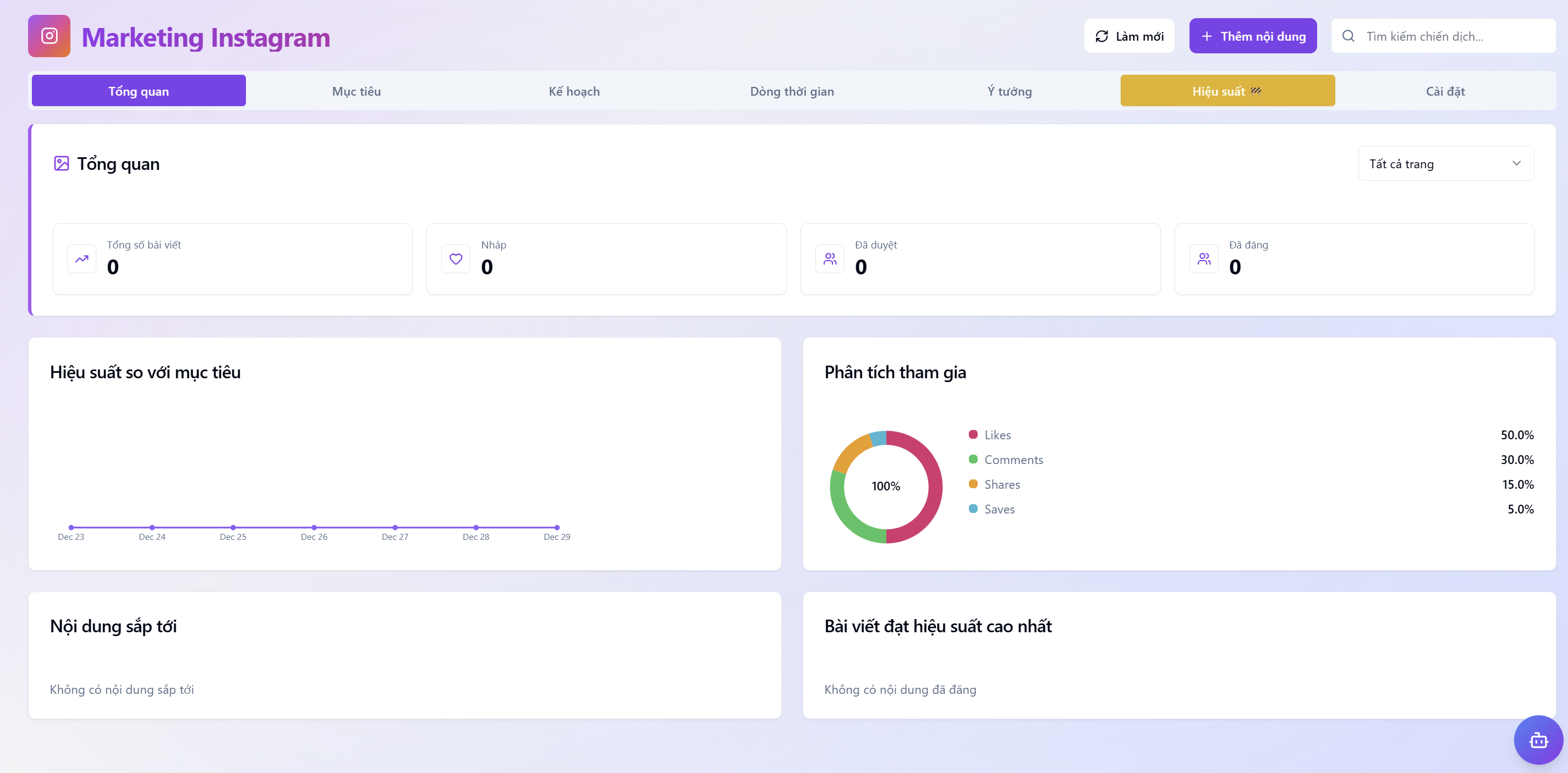 Dashboard Instagram Marketing