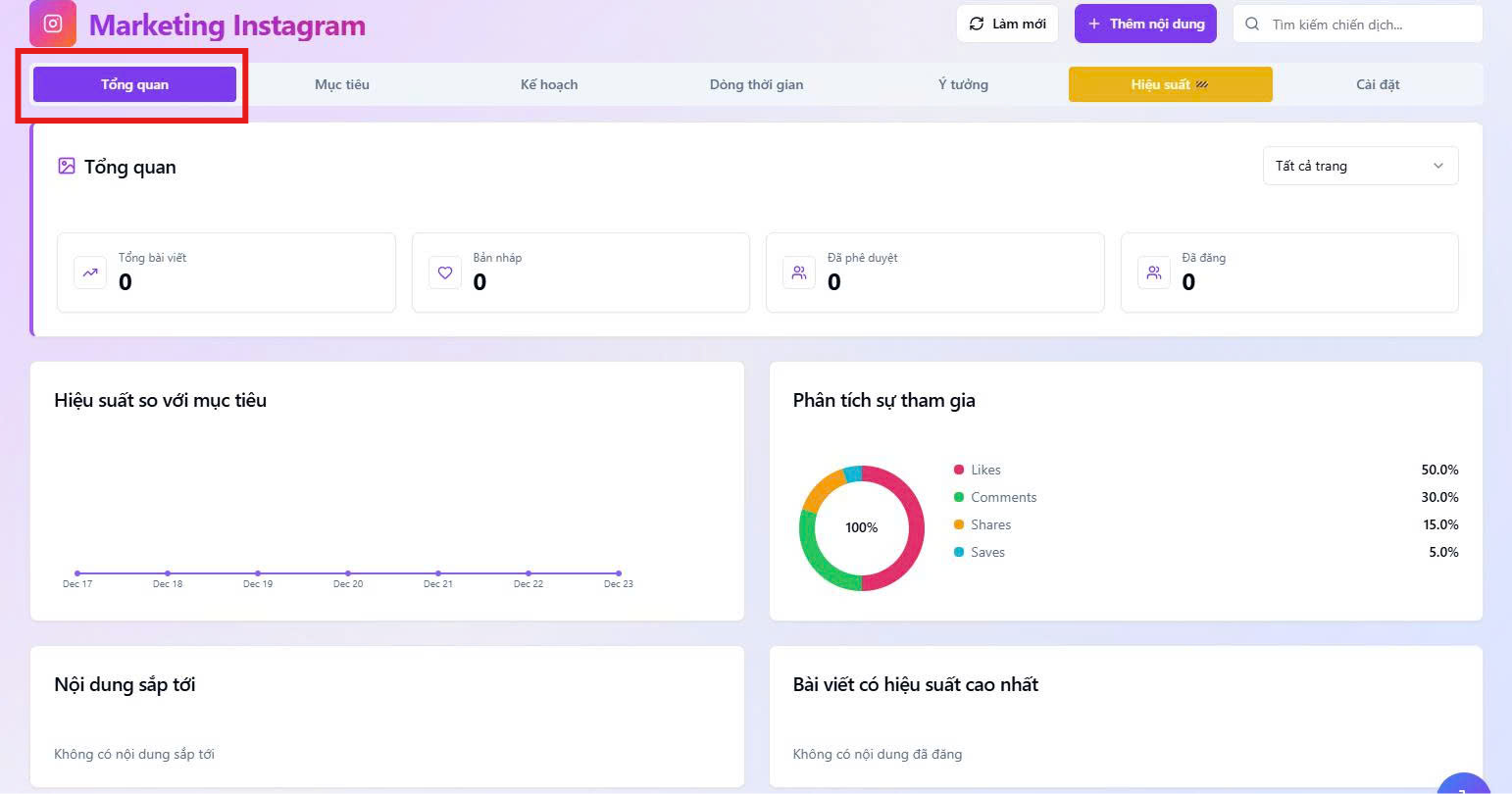 Inmarex - Tổng quan Dashboard