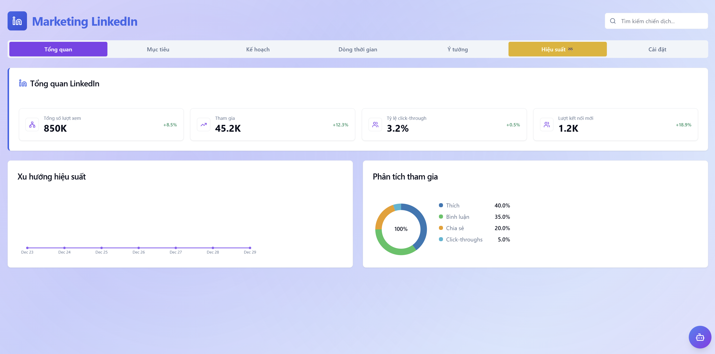 Dashboard LinkedIn Marketing