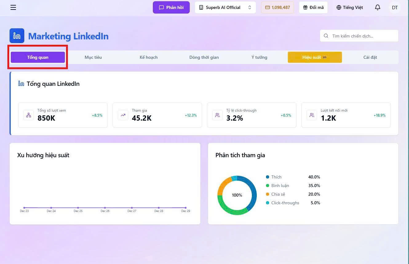 Limarex - Tổng quan Dashboard